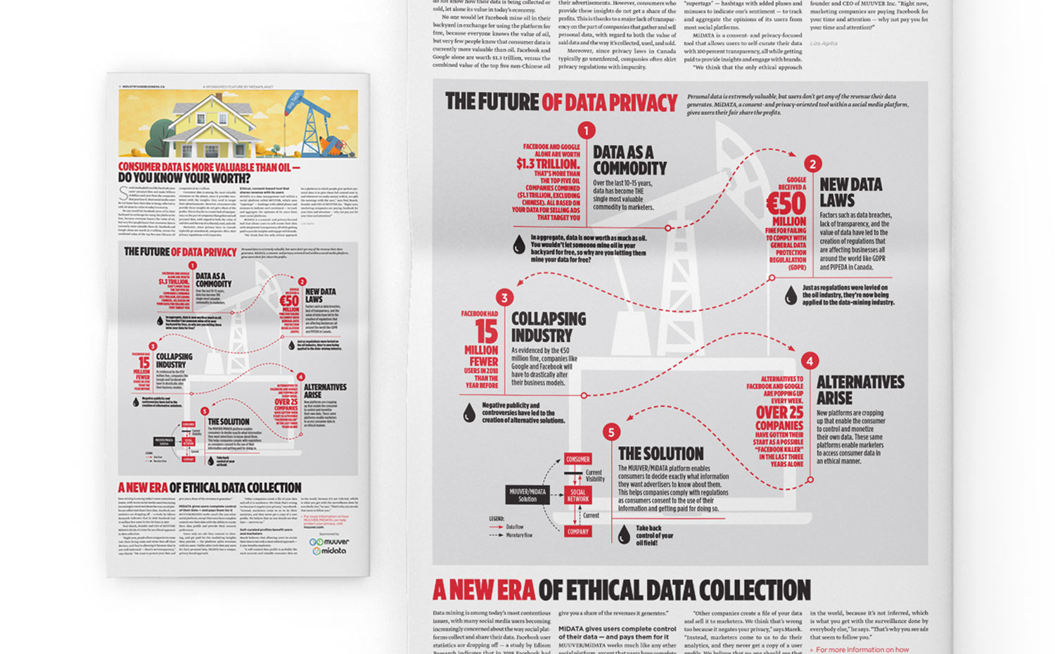 Mediaplanet editorial published in National Post