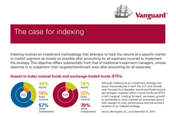 Vanguard Investments Canada | art direction and design